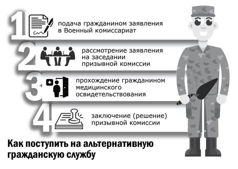 Информации о порядке прохождения и особенностях организации альтернативной гражданской службы.